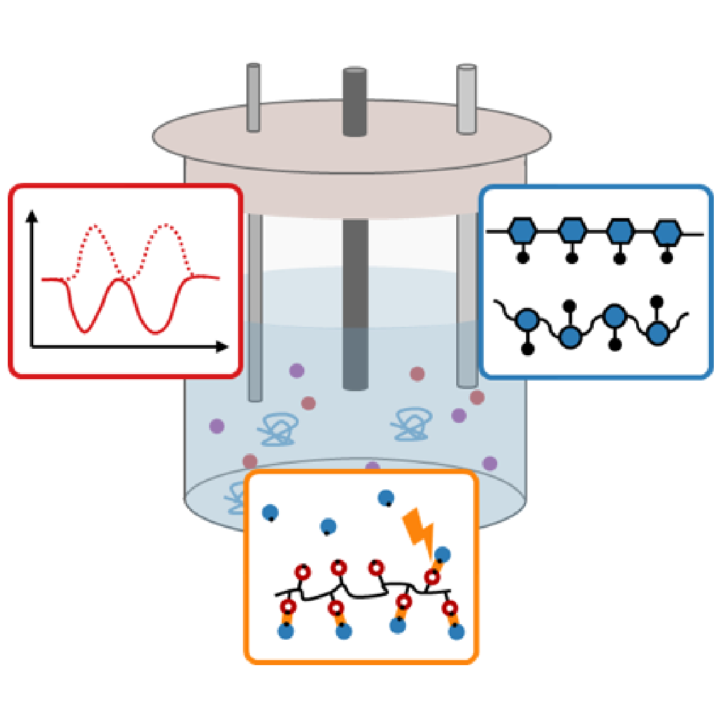 This diagram illustrates an electrochemical reaction apparatus and its related processes, with a focus on molecular structural changes in solution and variations in electrochemical signals. The figure contains three insets, marked with red, blue, and orange borders respectively, displaying waveform graphs, molecular structure schematics, and charge transfer processes.